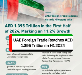 UAE Foreign Trade Hits AED 1.395 Trillion in H1 2024, 11.2% Growth