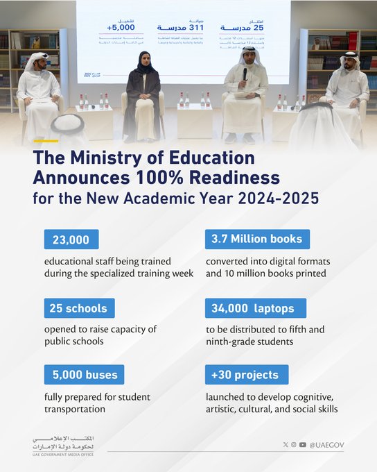 UAE Ministry of Education Announces Full Readiness for the 2024-2025 Academic Year