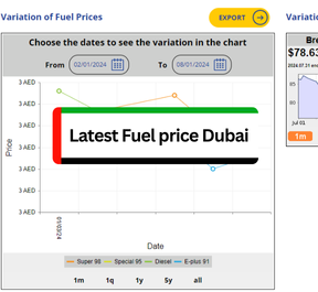 latest fuel prices in dubai 2024